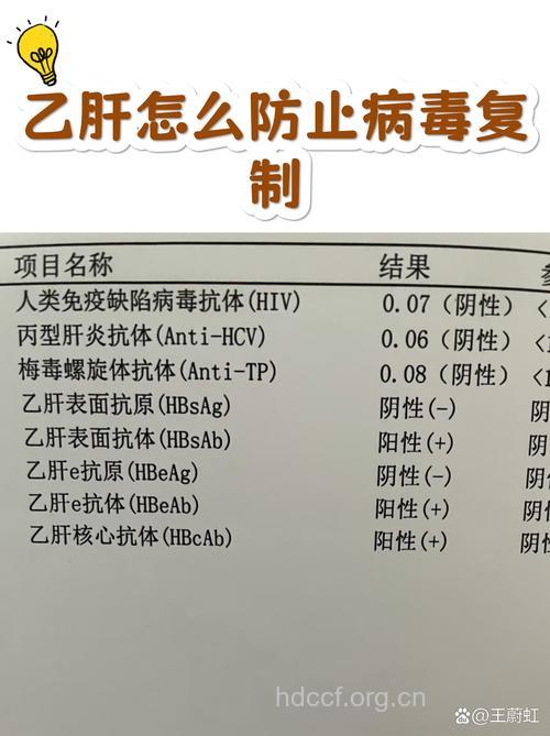 病毒复制是乙肝进展的根源