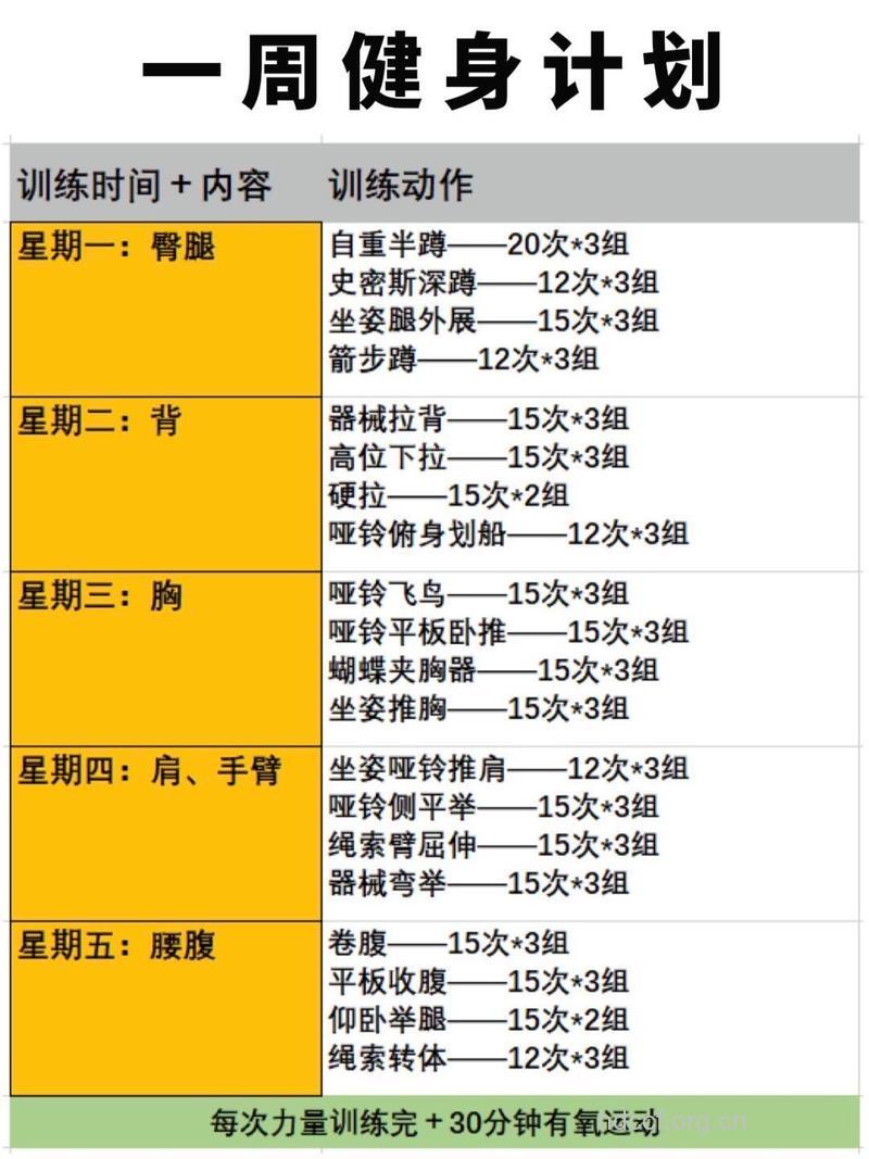 经典健身计划是什么