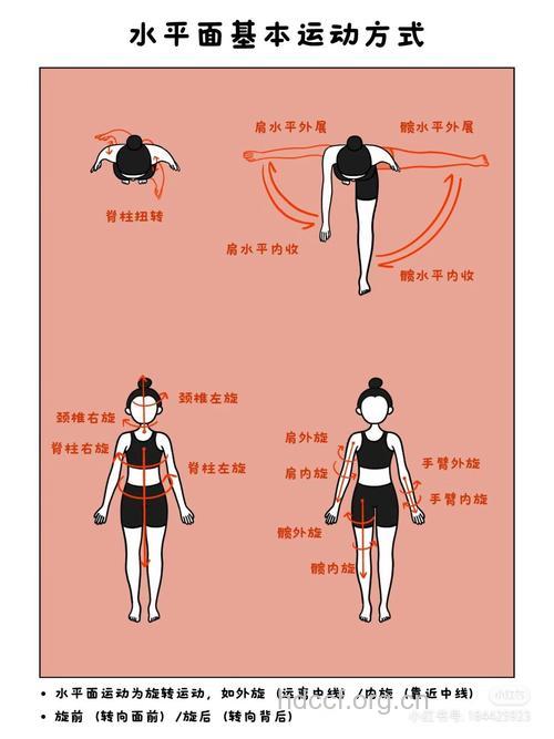 女性健身要注意的三方面