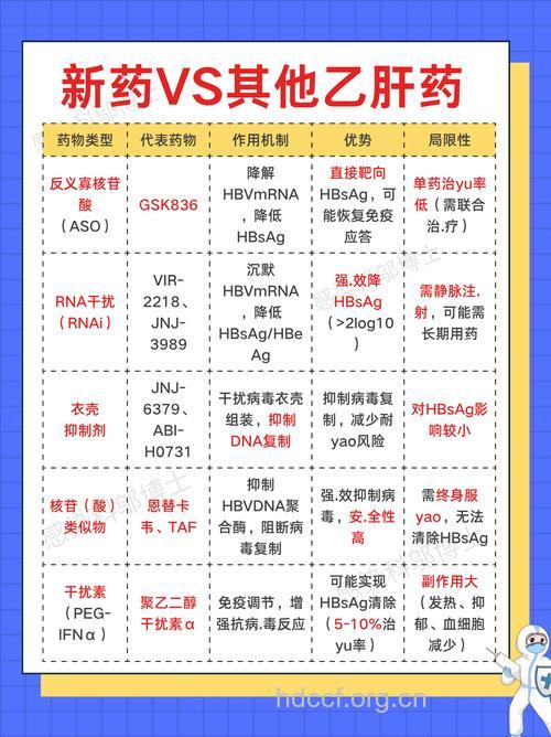 乙肝抗病毒药物解读