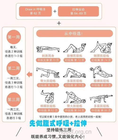 锻炼腹肌三大错误