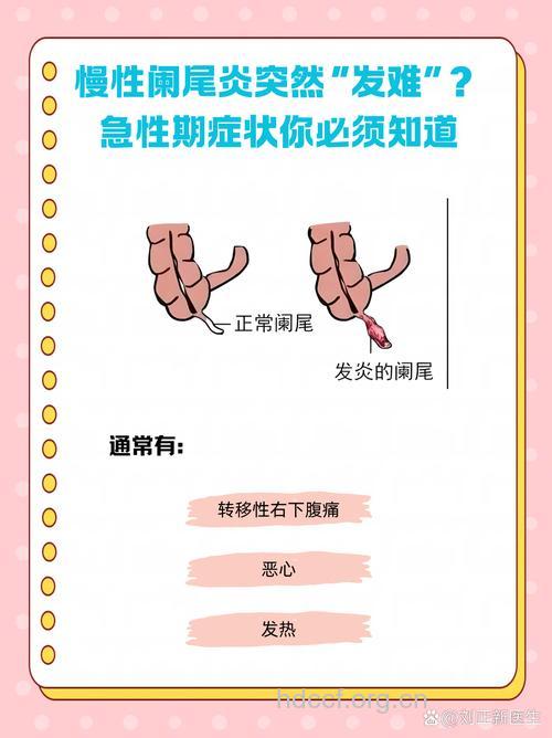 心理问题也会引发阑尾炎