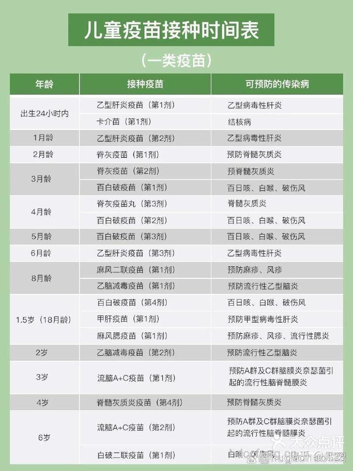 对于“乙肝疫苗”你认识多少