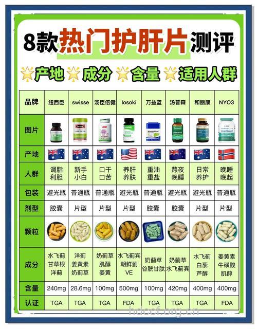 保肝药物大比拼