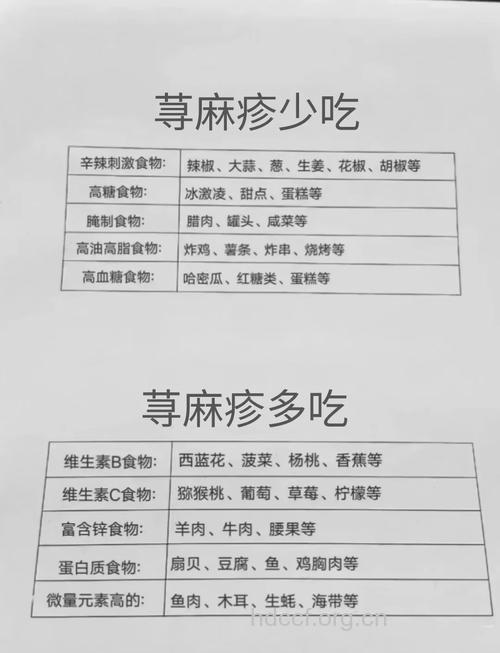 荨麻疹的饮食要注意什么呢