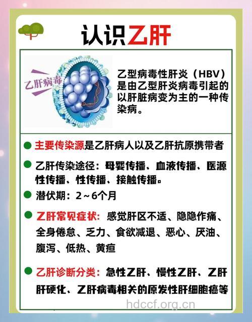 乙肝大三阳的传染途径有哪些
