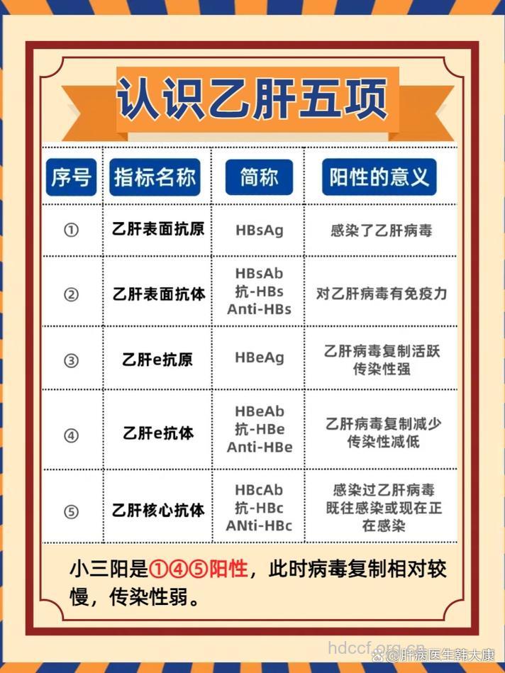 治疗乙肝小三阳要花多少钱
