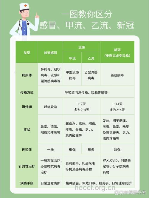 慢性乙肝炎症发作与感冒如何区分