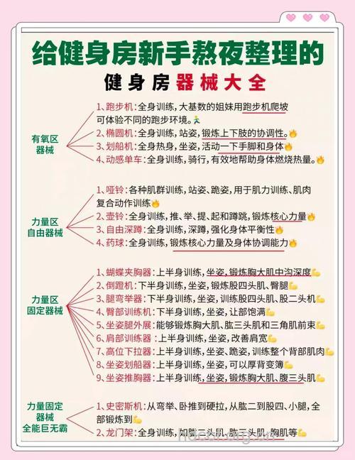 专业健身术语全知道