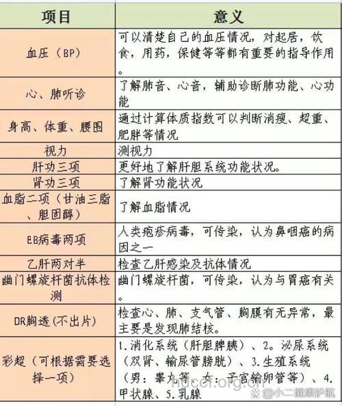 多久做一次乙肝两对半检查 哪些人适合做检查