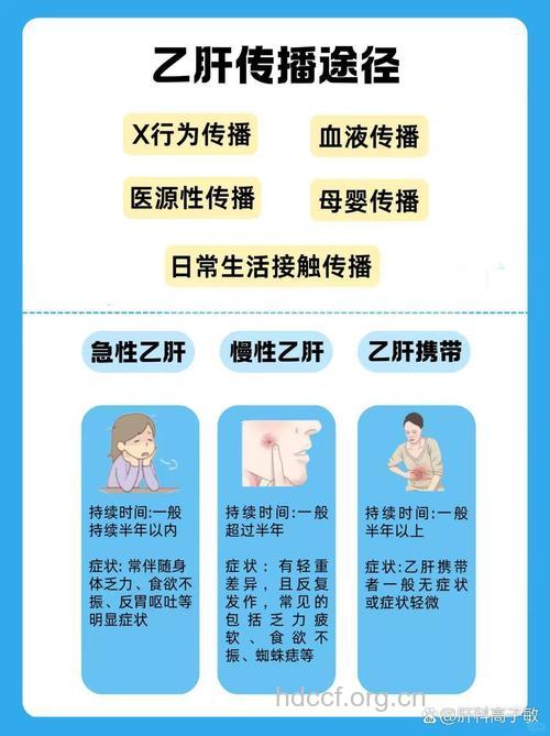 抽血会感染乙肝吗 乙肝的传播途径有哪些