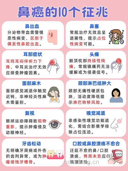 鼻咽癌的早期症状与预防