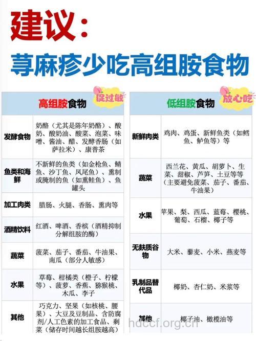 食物也会诱发荨麻疹