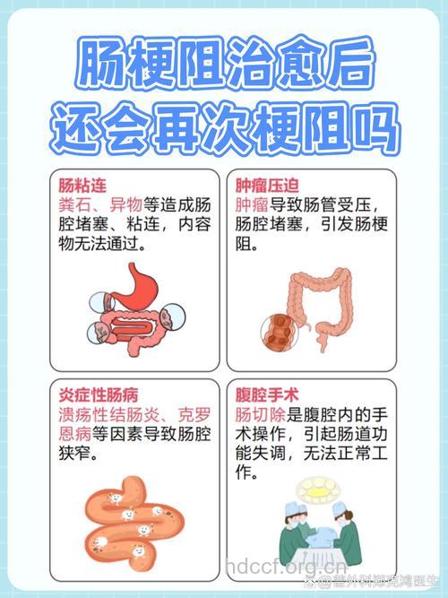 肠梗阻的治疗和并发症