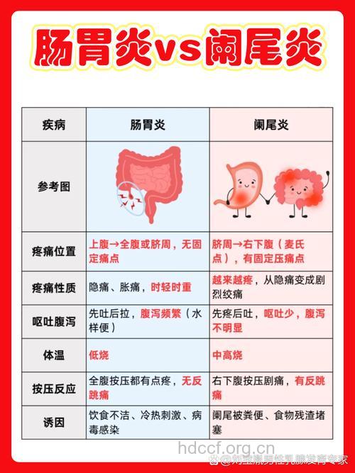 阑尾炎最常见的几个发病原因