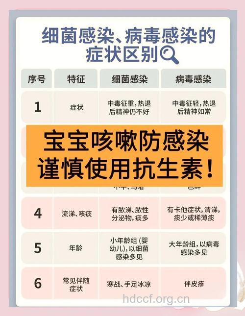 婴幼儿用抗生素一定要谨慎