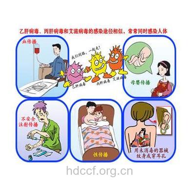 乙肝病毒的传播方式