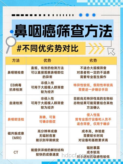 鼻咽癌有哪些检查手段