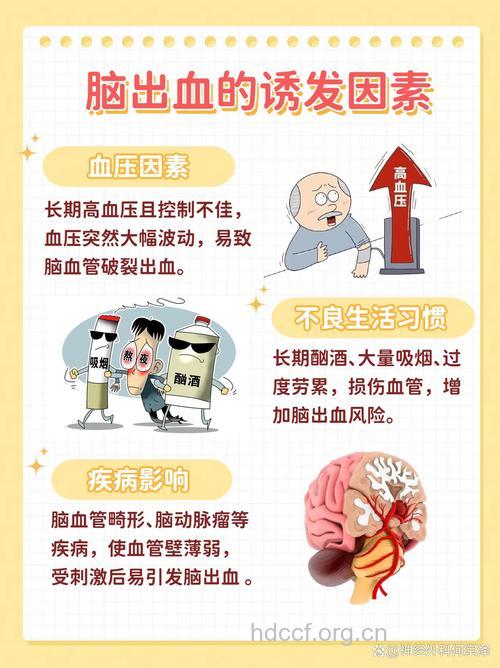 影响脑出血的因素有哪些
