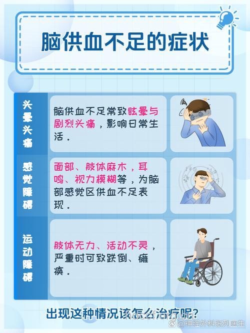 脑供血不足有3大症状