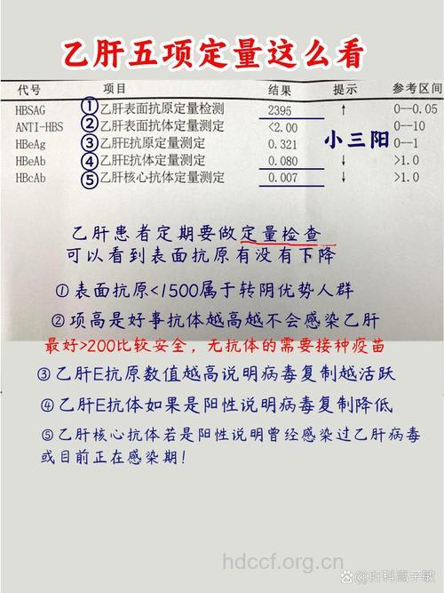 诊断乙肝的标准是哪些呢