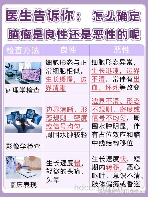 良性脑瘤和恶性脑瘤有啥区别