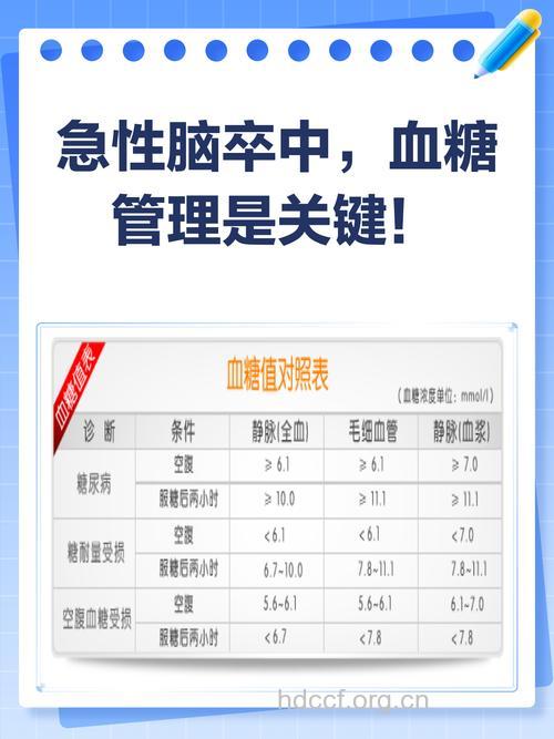 脑中风后高血糖的处理方法