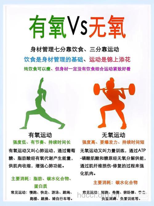 2010时尚健身知识小锦囊