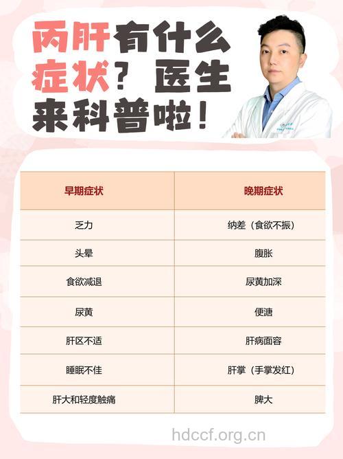 病毒性肝炎是什么病