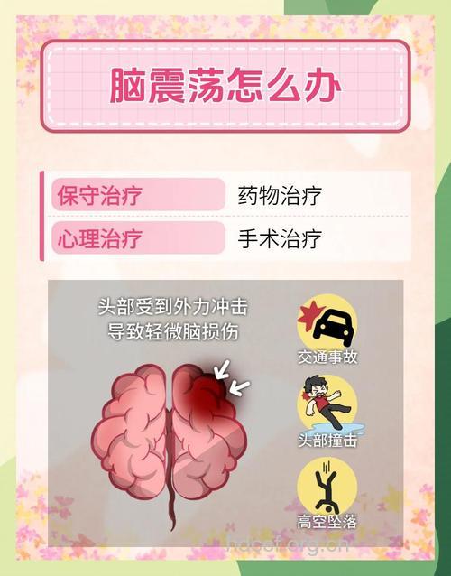 脑震荡有什么治疗方法