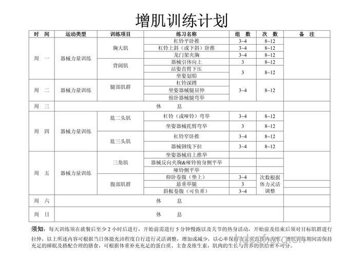 2011年最新的增肌计划