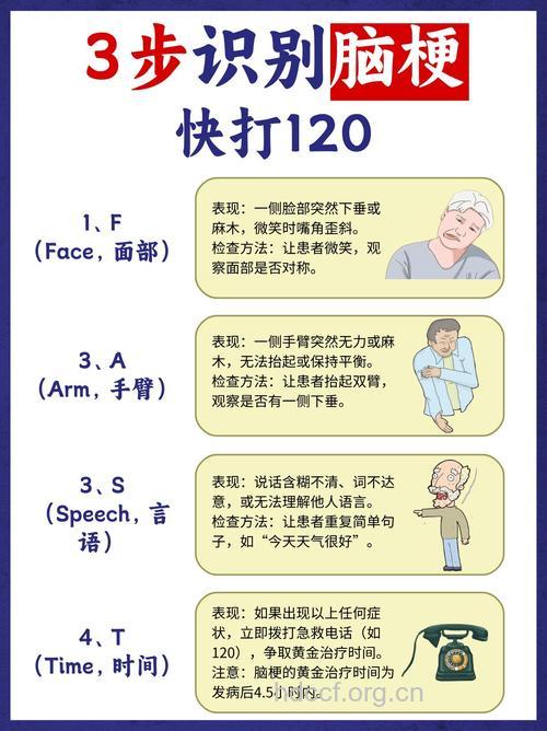 怎么正确诊断脑卒中