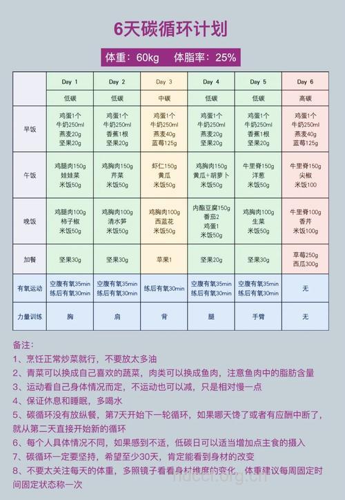 六个月的增加减脂计划