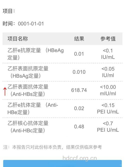 关于乙肝有哪些自我诊断方法