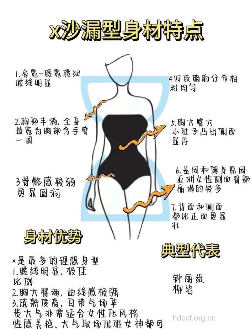 拥有火辣身材七个小秘诀
