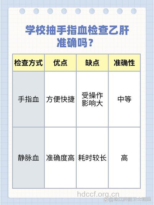 怎么正确乙肝检查方法