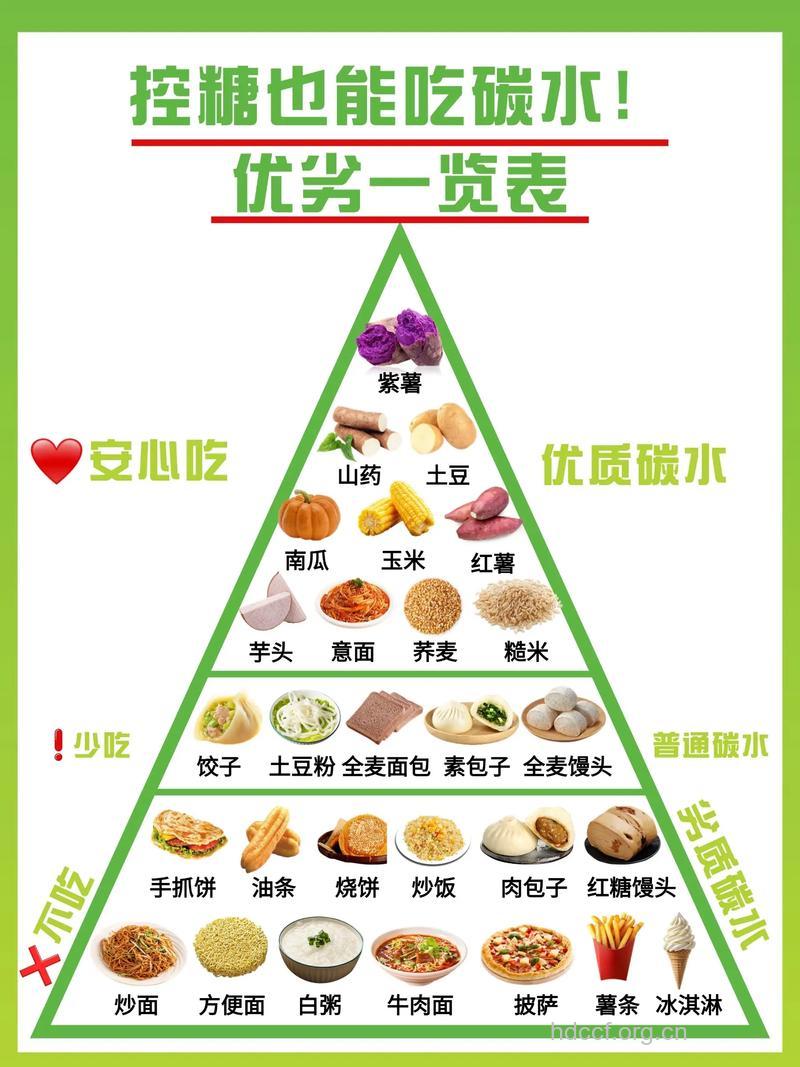 健美型男增肌营养金字塔