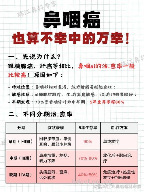 放射治疗与鼻咽癌存活率的关系