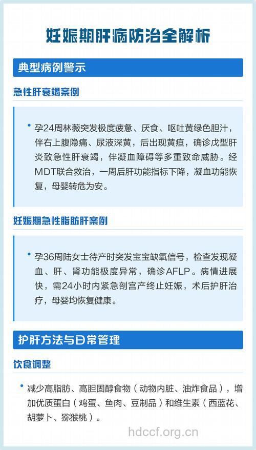 怀孕后得了肝炎怎么办
