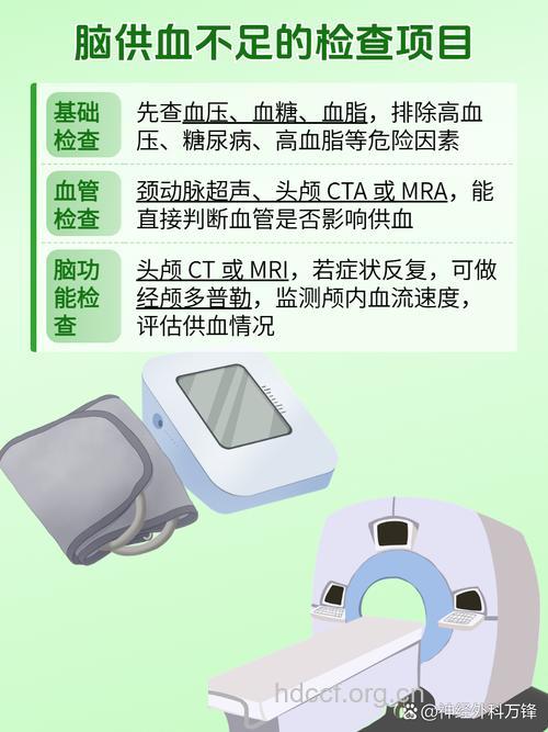 高血压脑病有什么辅助检查