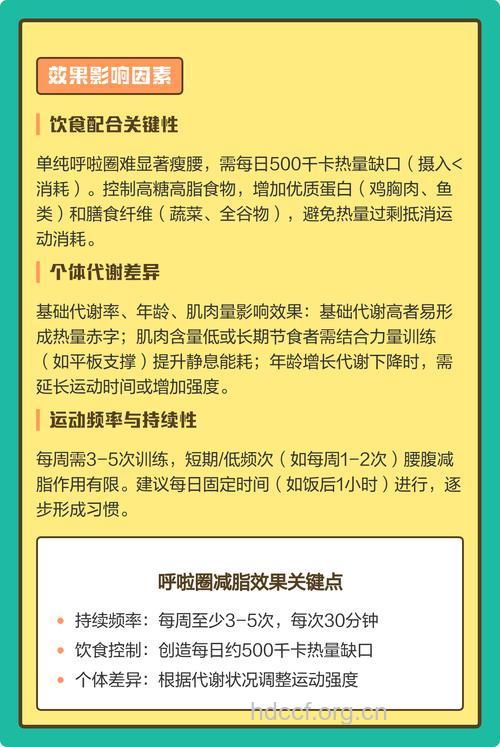 呼啦圈瘦腰最佳时间三十分钟