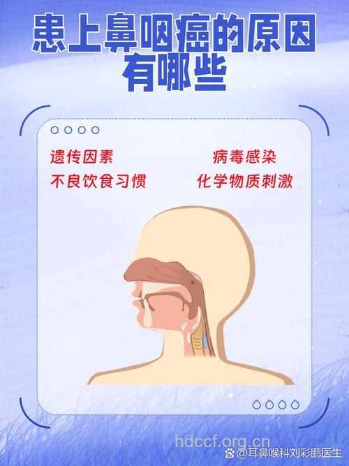 鼻咽癌发病和什么因素有关