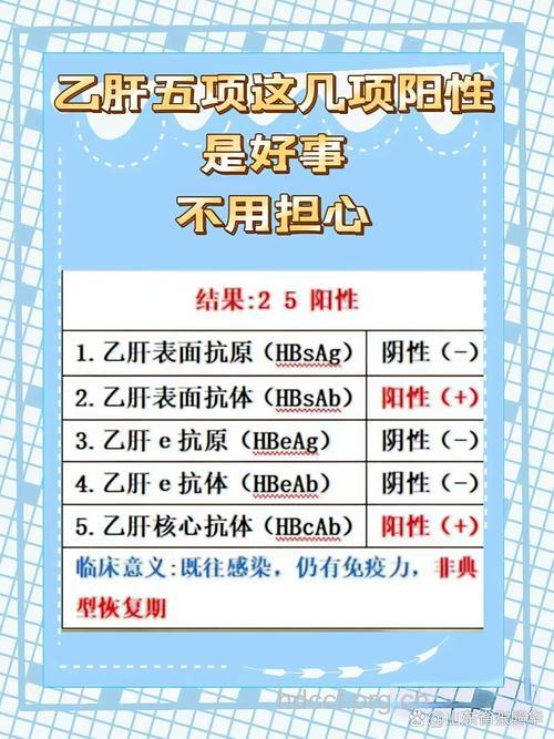 大三阳：五项全阴未必是好事