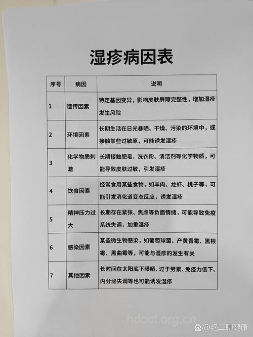 关于湿疹有哪些致病因素