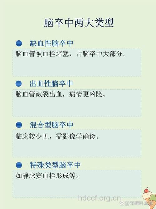 缺血性脑卒有哪些种类