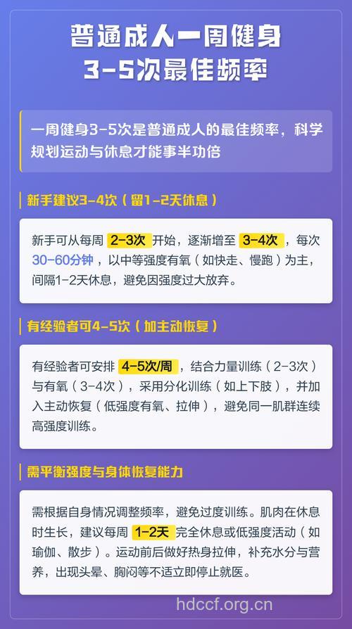 健康健身―每周3-5次的有氧运动
