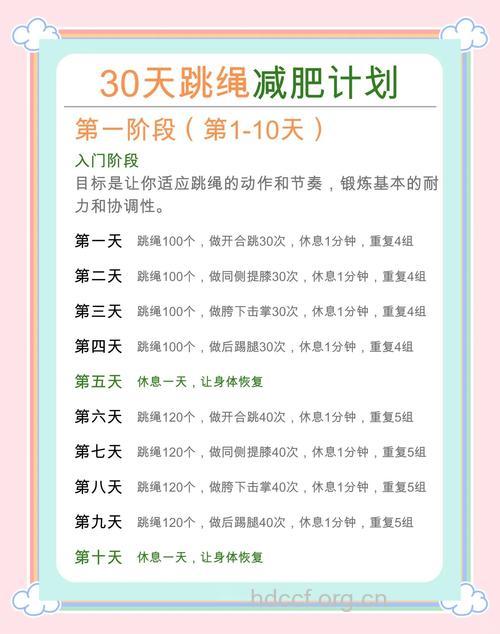 跳绳减肥需要多长时间？