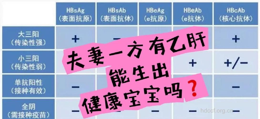 乙肝妈妈怎么生健康宝宝?