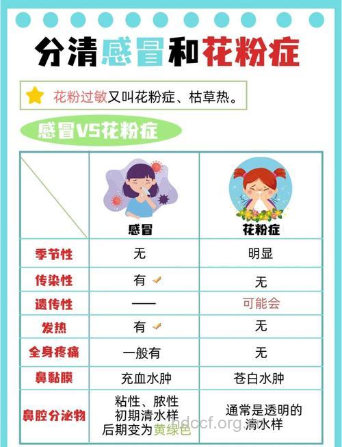 流鼻涕咳嗽不是感冒 或是花粉过敏症!
