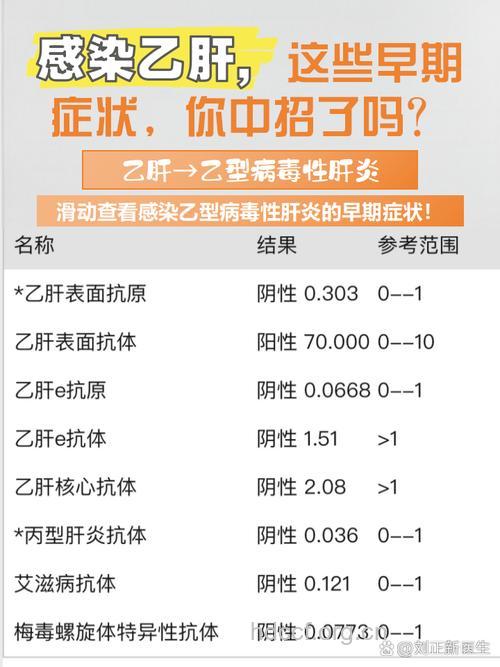 家族聚集性乙型肝炎是什么